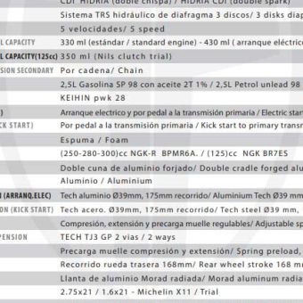 trrs-one-rr-2025-ficha-tecnica-technical-specs